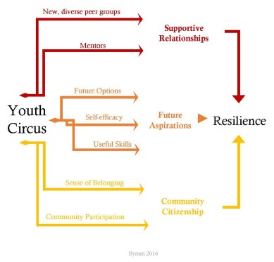 logic-model-pretty-cropped